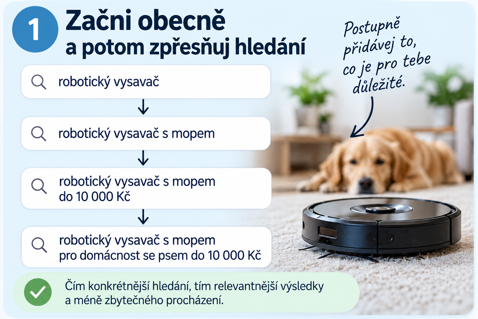 Jak zpřesnit hledání produktu na internetu od obecného dotazu ke konkrétnímu
