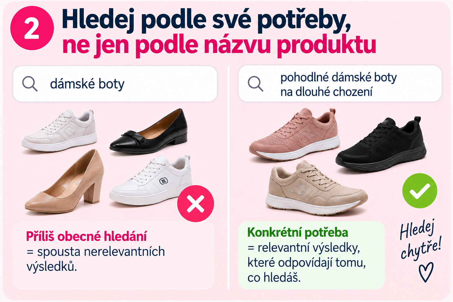Rozdíl mezi obecným a konkrétním hledáním produktu podle potřeby