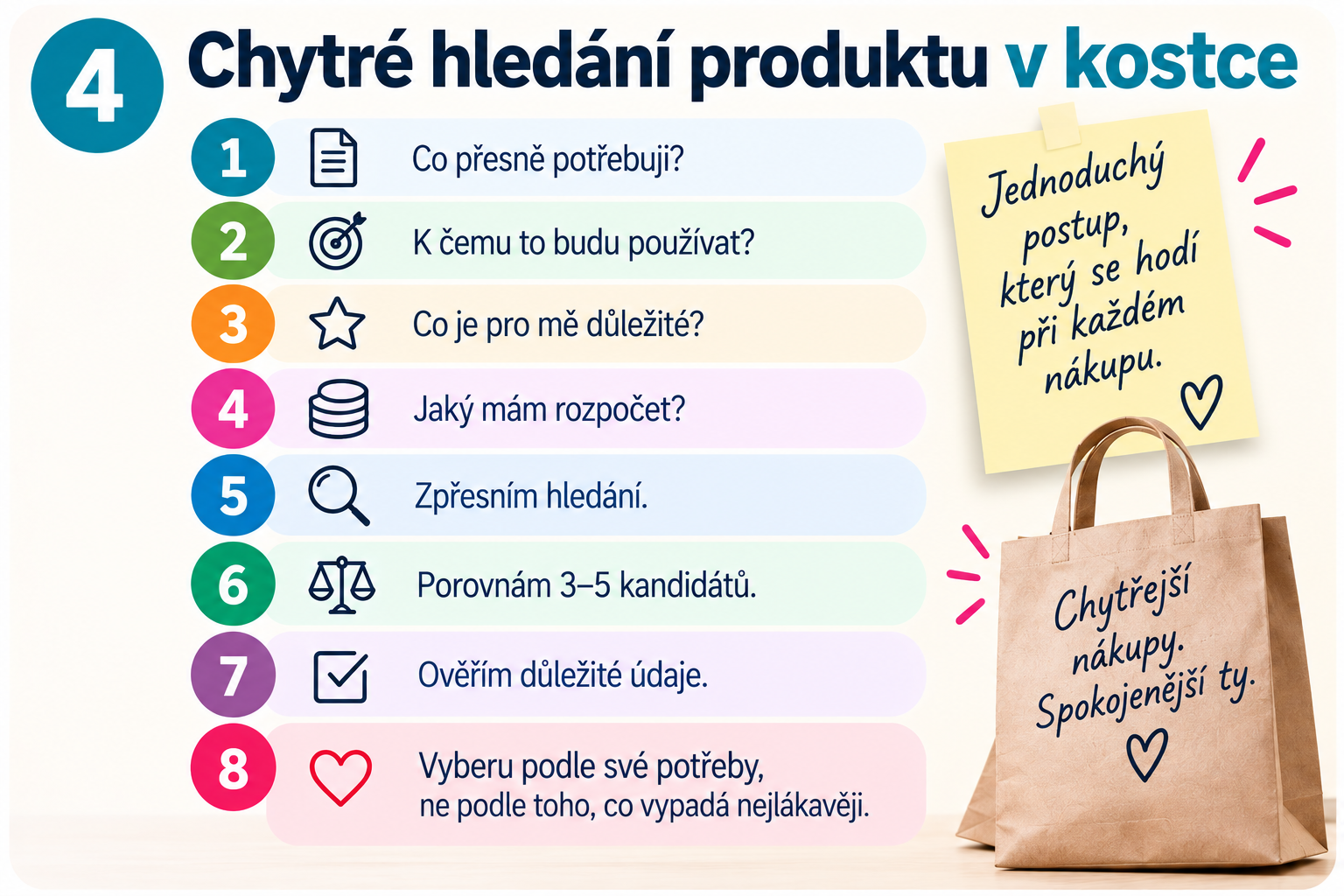 Chytré hledání produktu v kostce – osm kroků od potřeby po výběr