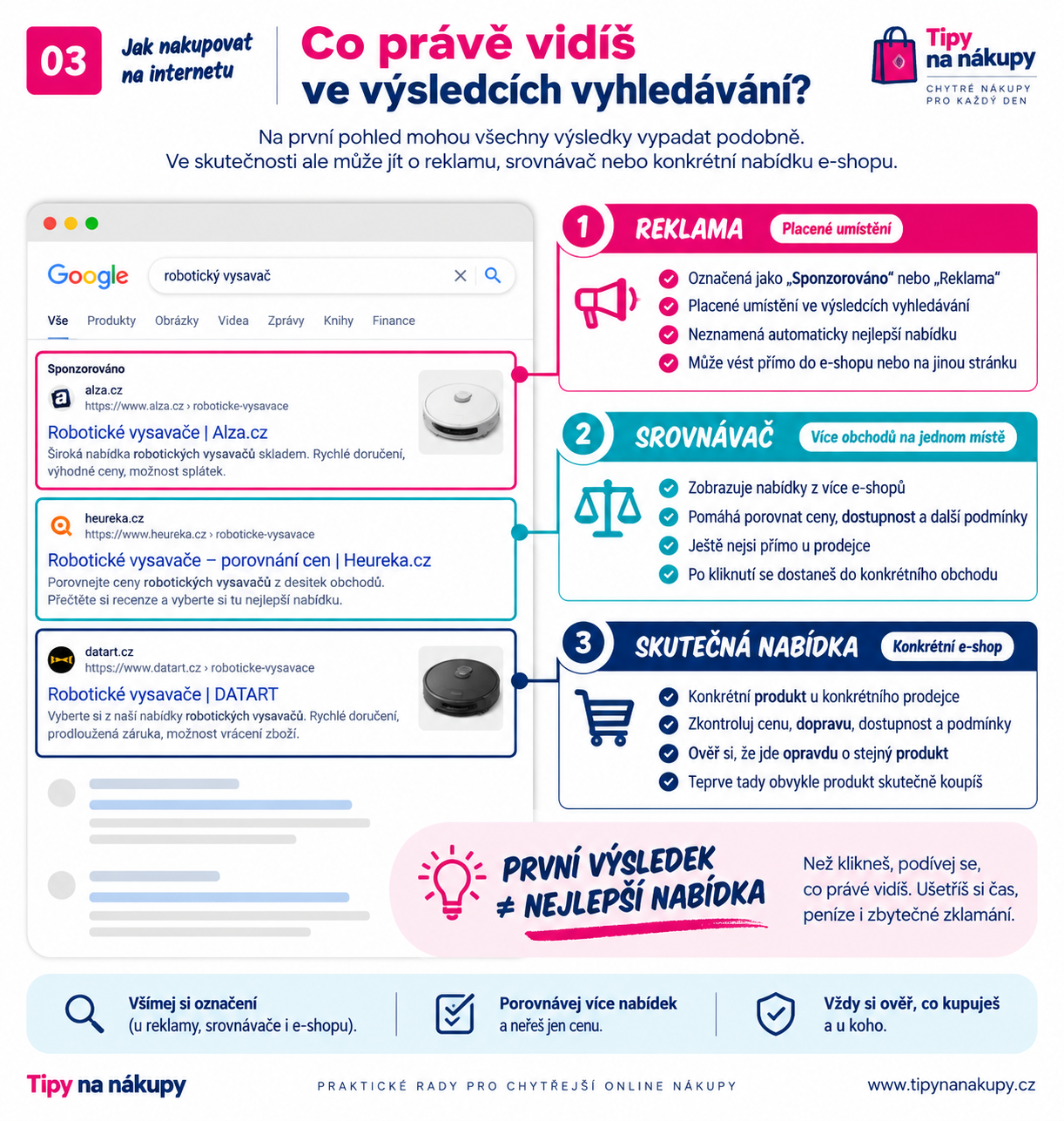 Jak poznat reklamu, srovnávač a nabídku e-shopu ve výsledcích vyhledávání