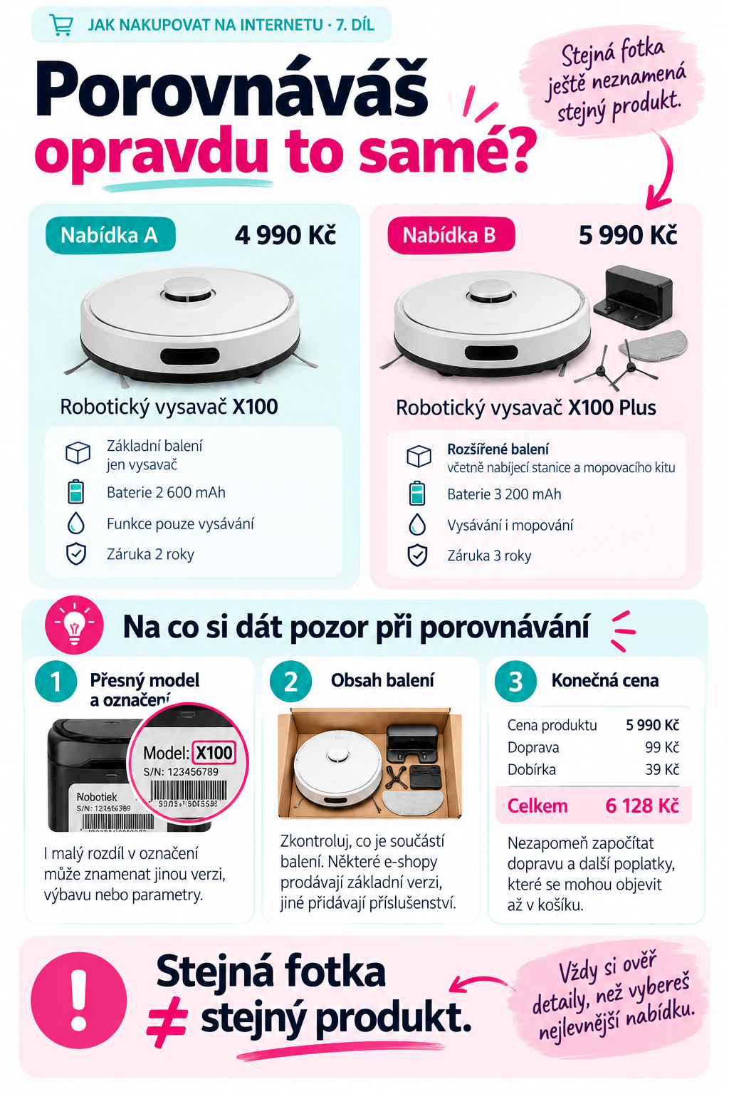 Porovnání dvou podobných nabídek: ověř přesný model, obsah balení a konečnou cenu.